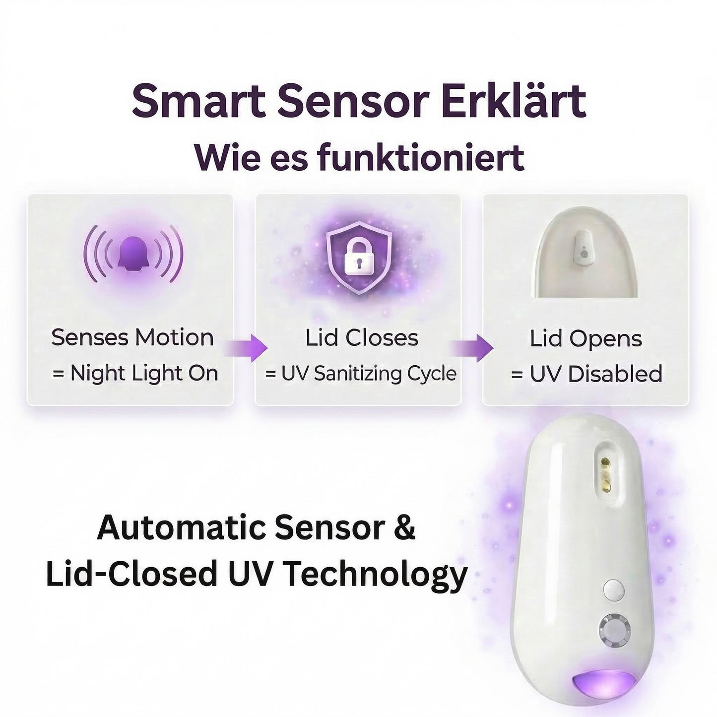 Selbstreinigender UV-Toilettenreiniger mit Nachtlicht