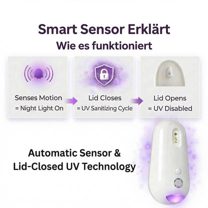 Selbstreinigender UV-Toilettenreiniger mit Nachtlicht